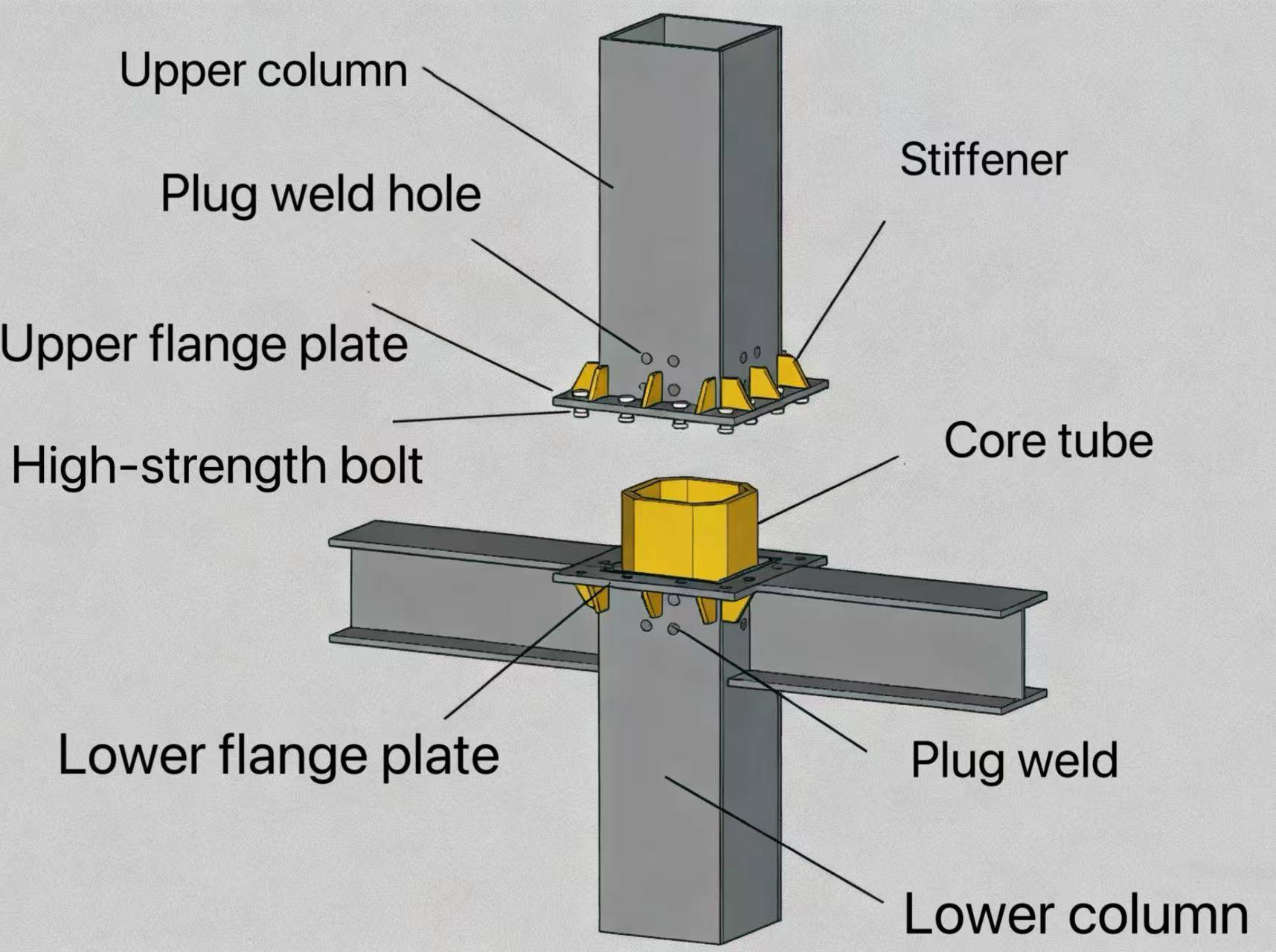 Supporting Structural Parts