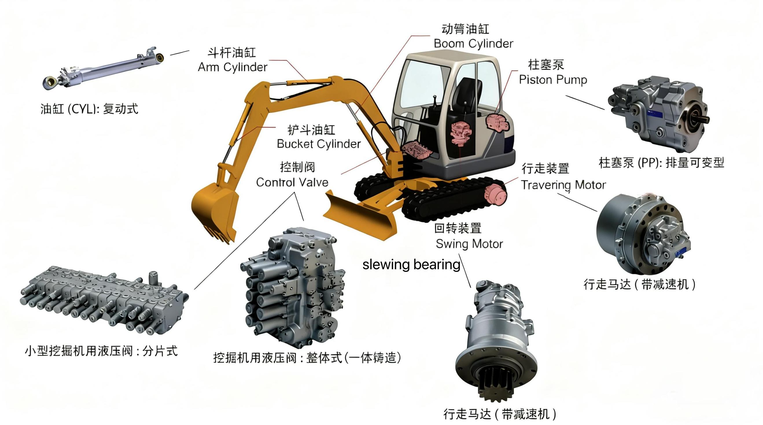 Excavator slewing bearing Excavator slewing bearing