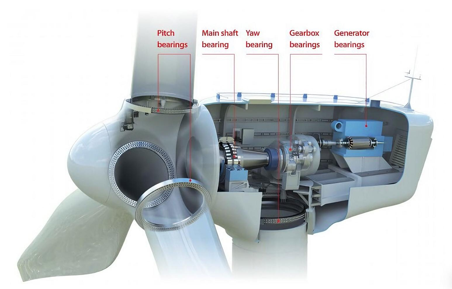 Wind Turbine Slewing Bearings
