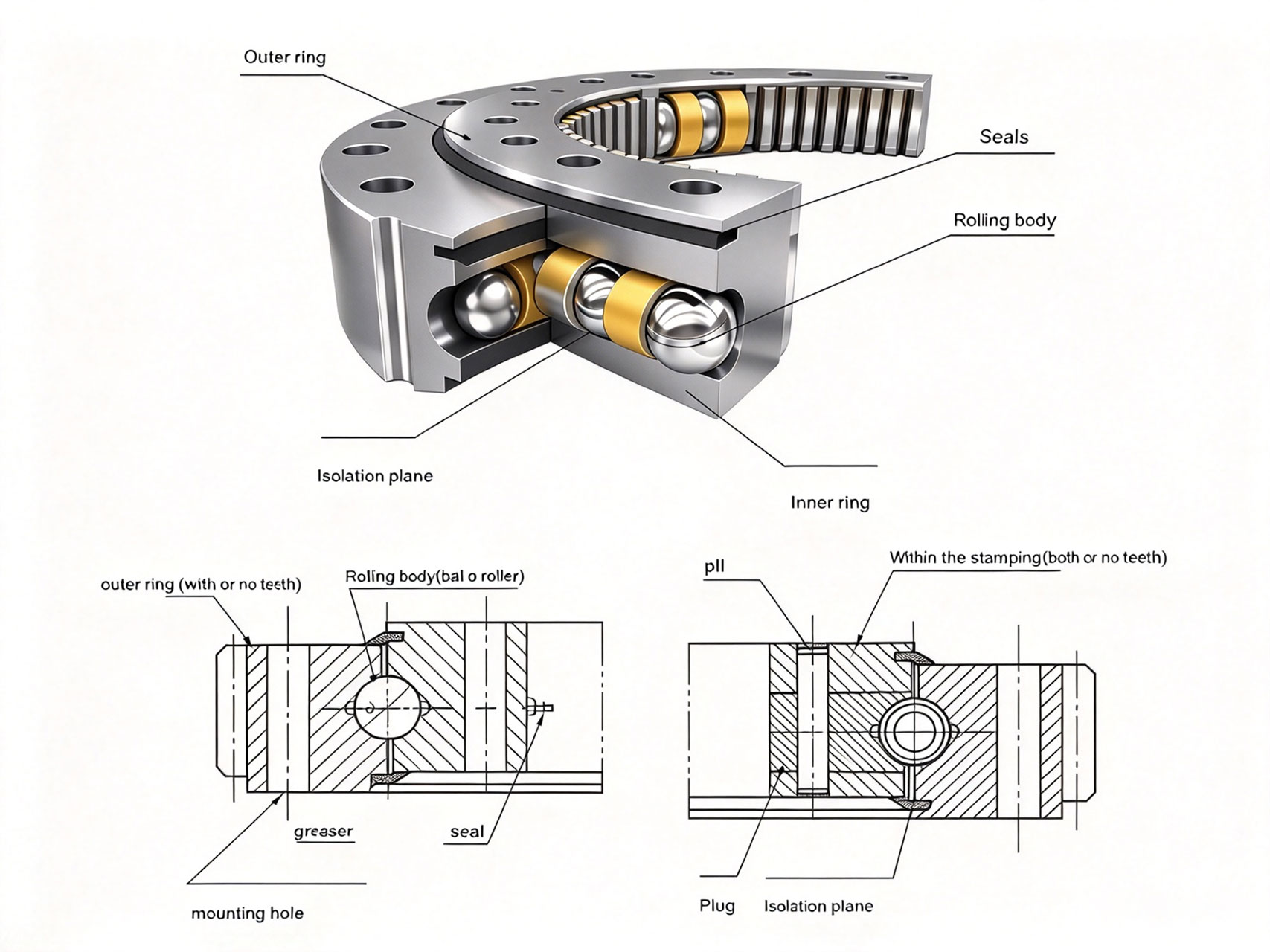 How-to-Read-a-Slewing-Bearing-Drawing How-to-Read-a-Slewing-Bearing-Drawing